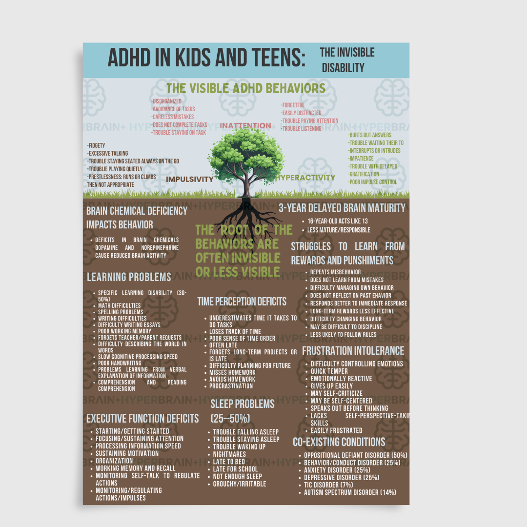 ADHD Infographic Pack