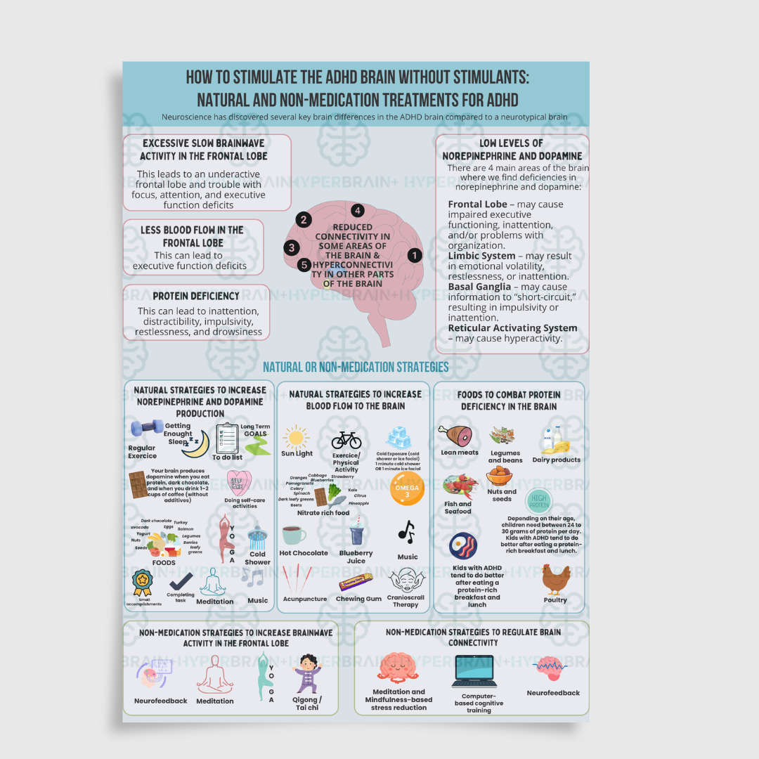 ADHD Infographic Pack